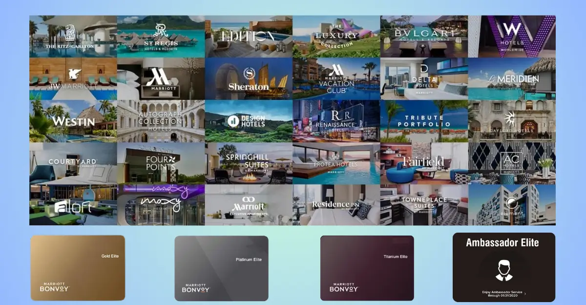 marriott-status-upgrades