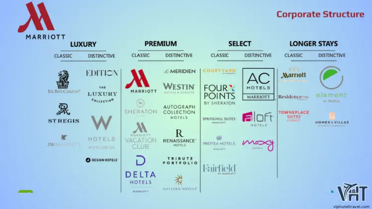 Is Hyatt Part of Marriott? 5 marriott-brand